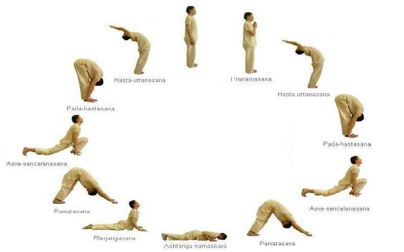 Surya Namaskar Variations: Follow This Step-By-Step Guide For Better Health  | OnlyMyHealth