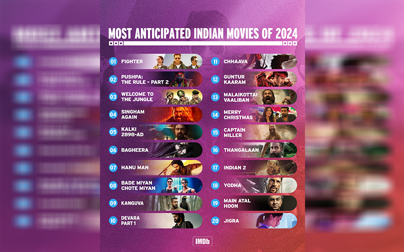 IMDb Announces the Most Anticipated Indian Movies of 2024 Verito.Today